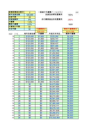共同基金手续费