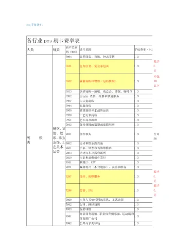 pos手续费率