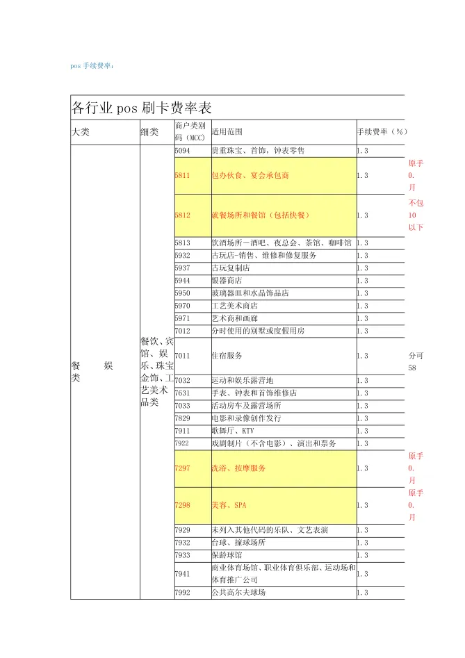 pos手<em>续费</em>率