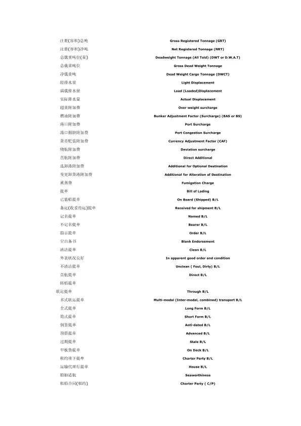 货<em>代</em>英语