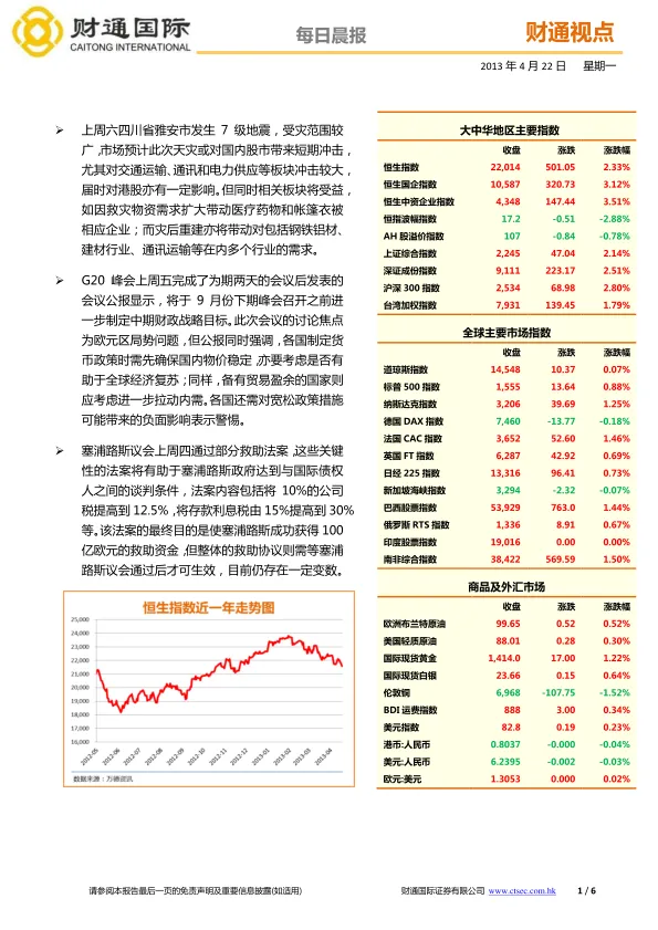 财通国际-每日晨报-130422