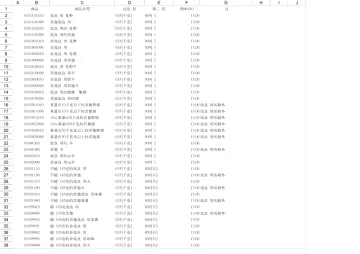 HS编码,海关编码
