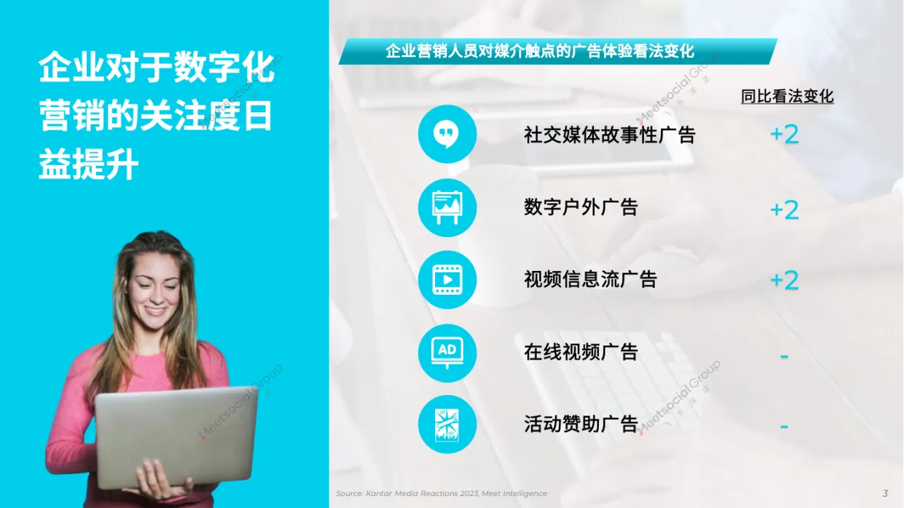 2024全球数字营销趋势报告_大数跨境