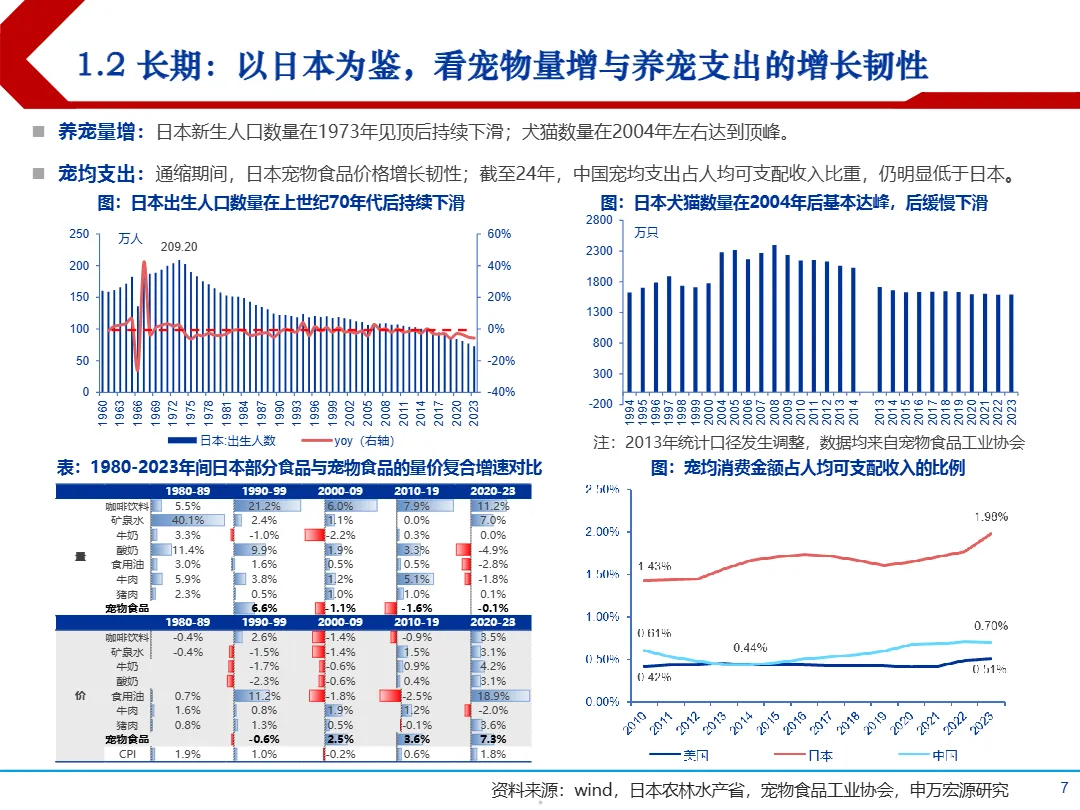 2025宠物食品行业市场规模消费趋势及龙头乖宝麦富迪分析报告- 大数跨境
