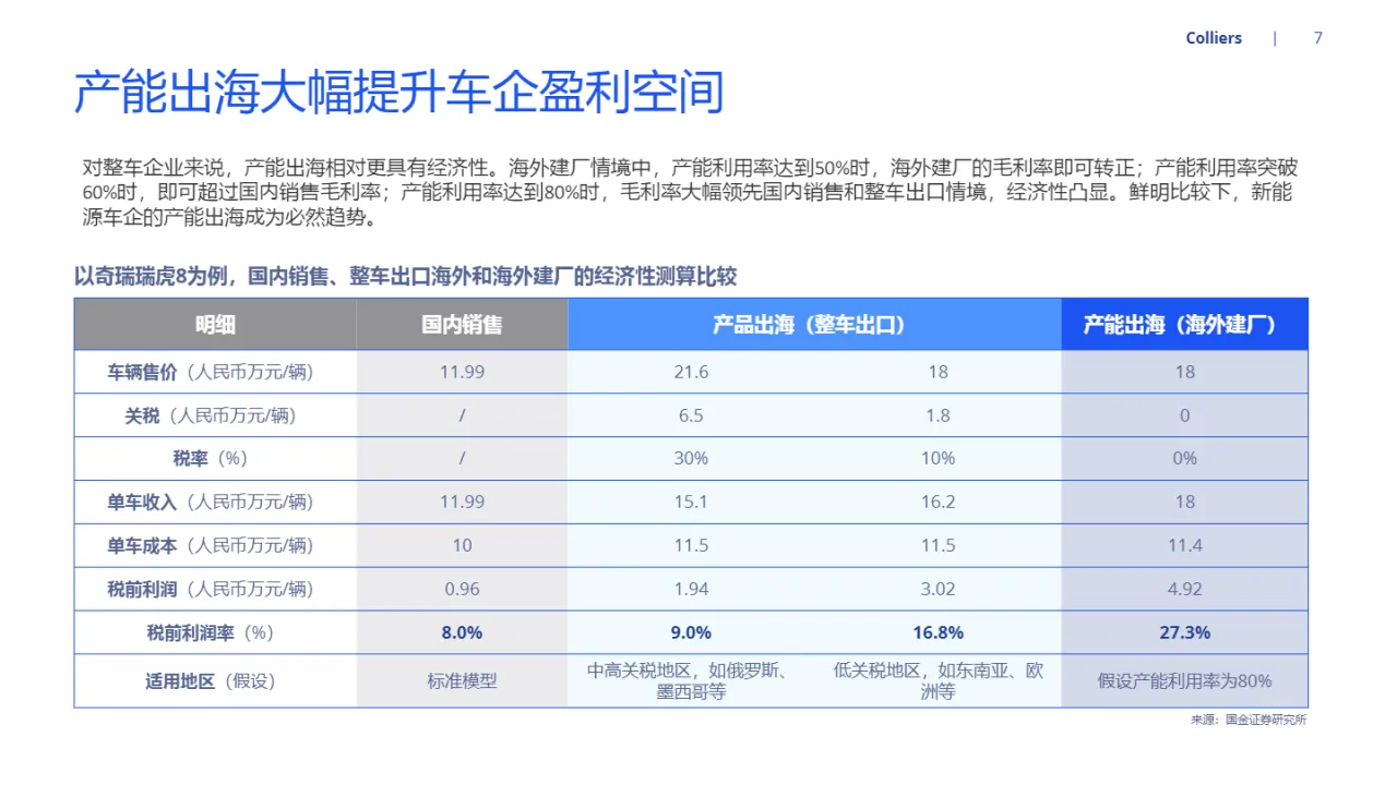 2024中国新能源汽车出海洞察报告(32页)_大数跨境