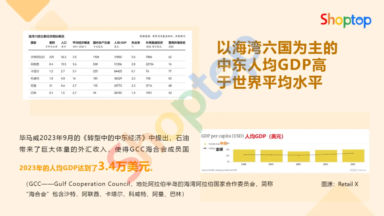 9月4日直播PPT：中东出海建站攻略_大数跨境
