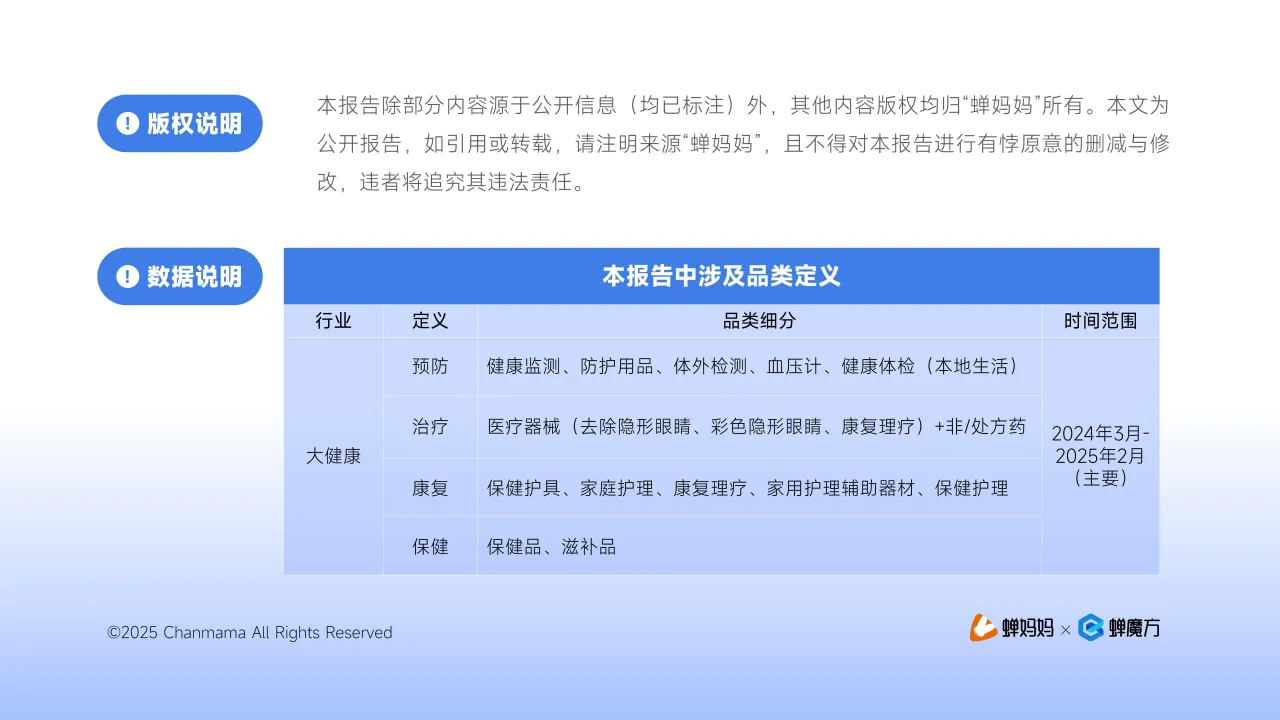 蝉妈妈智库：2025年抖音电商大健康行业分析报告- 大数跨境