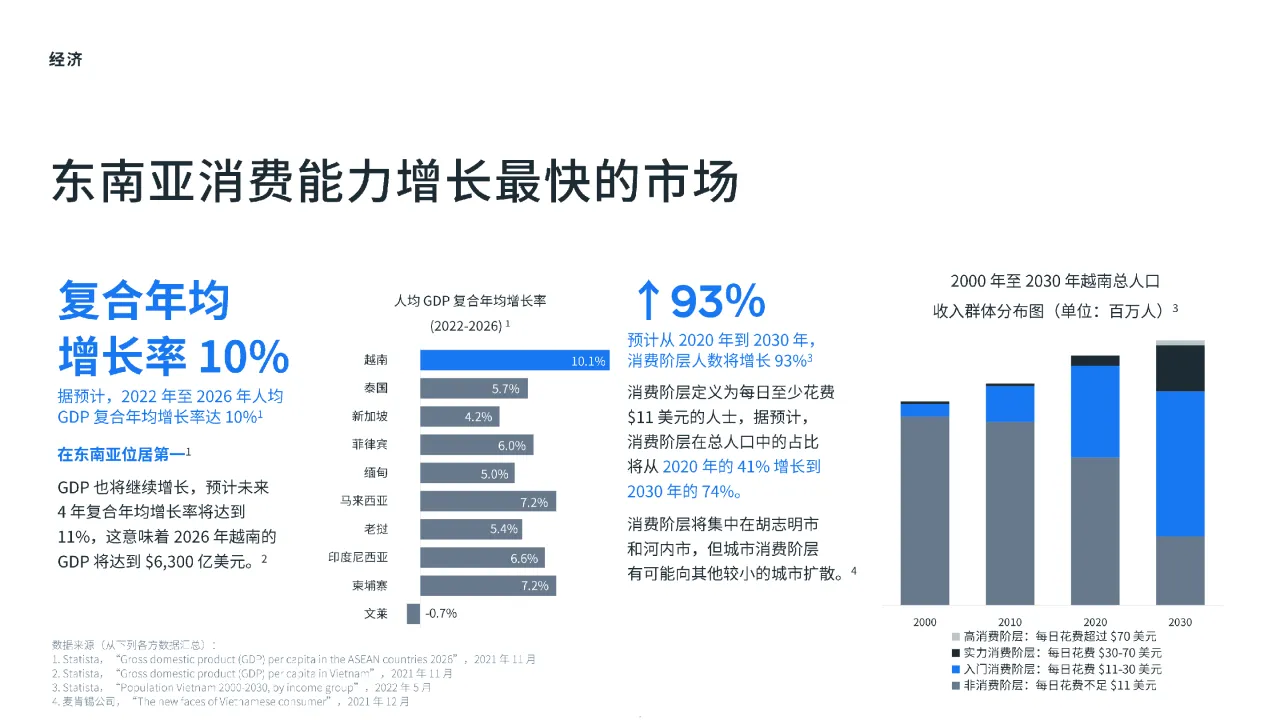 Meta开拓新市场攻略-越南篇-进入越南市场需了解的必备资讯和建议202354页- 大数跨境