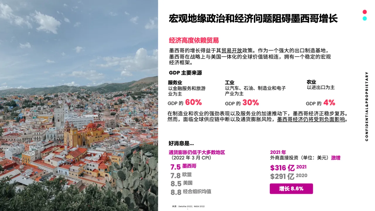 2023全球市场百宝书-墨西哥篇_大数跨境
