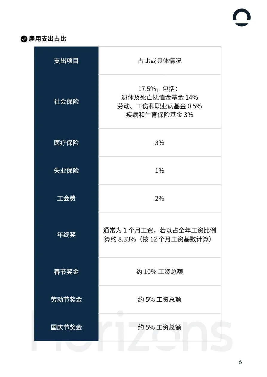 Horizons2025越南出海白皮书21页_大数跨境