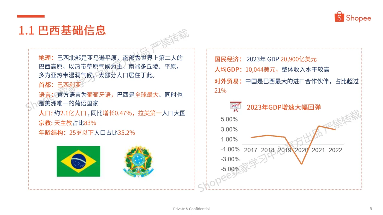 虾皮（Shopee）：2024巴西市场介绍及选品参考报告（39页）_大数跨境