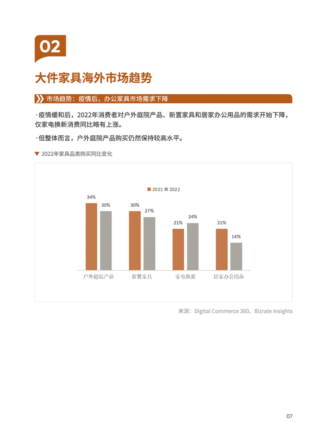 2024家具家居品类手册_大数跨境