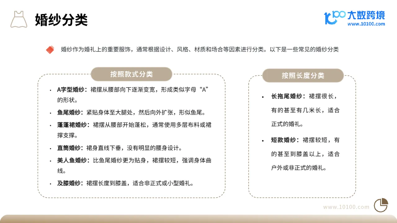 大数跨境:2024全球婚纱市场洞察报告_大数跨境