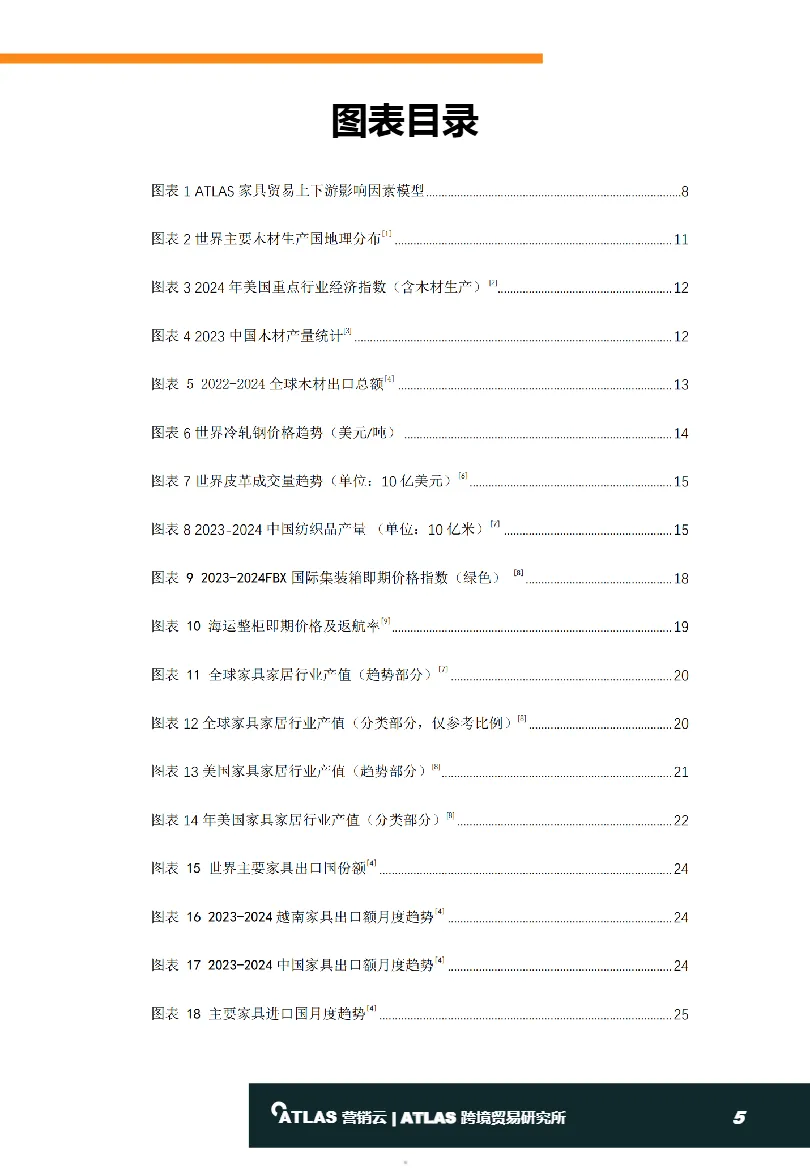 ATLAS营销云2024全球家具行业贸易报告44页_大数跨境