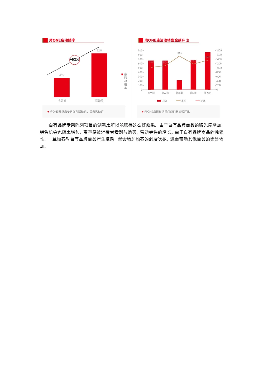 中国连锁经营协会2024连锁便利店创新案例集60页- 大数跨境
