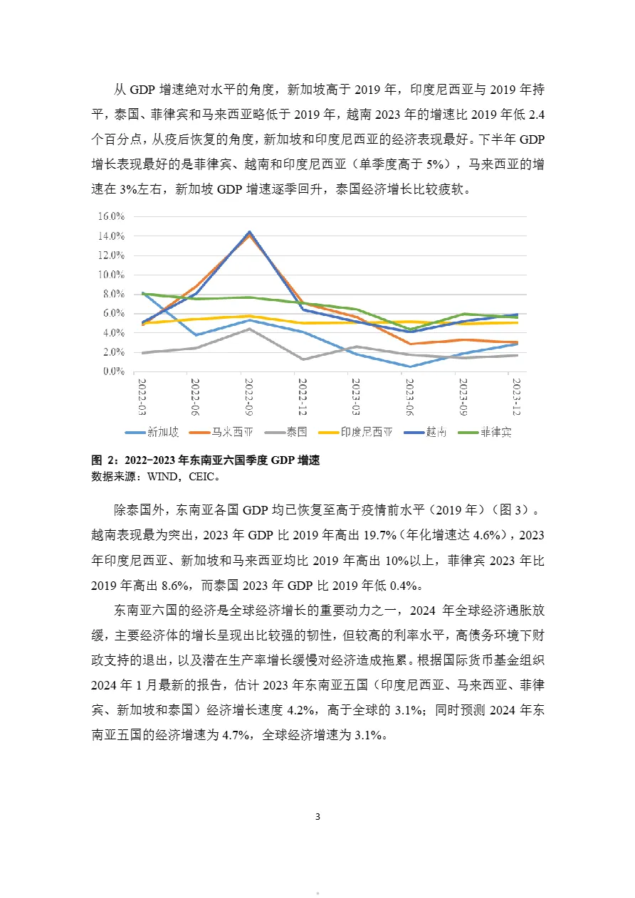 2023年东南亚经贸简报-增长放缓旅游回升汽车和资源贸易活跃_大数跨境