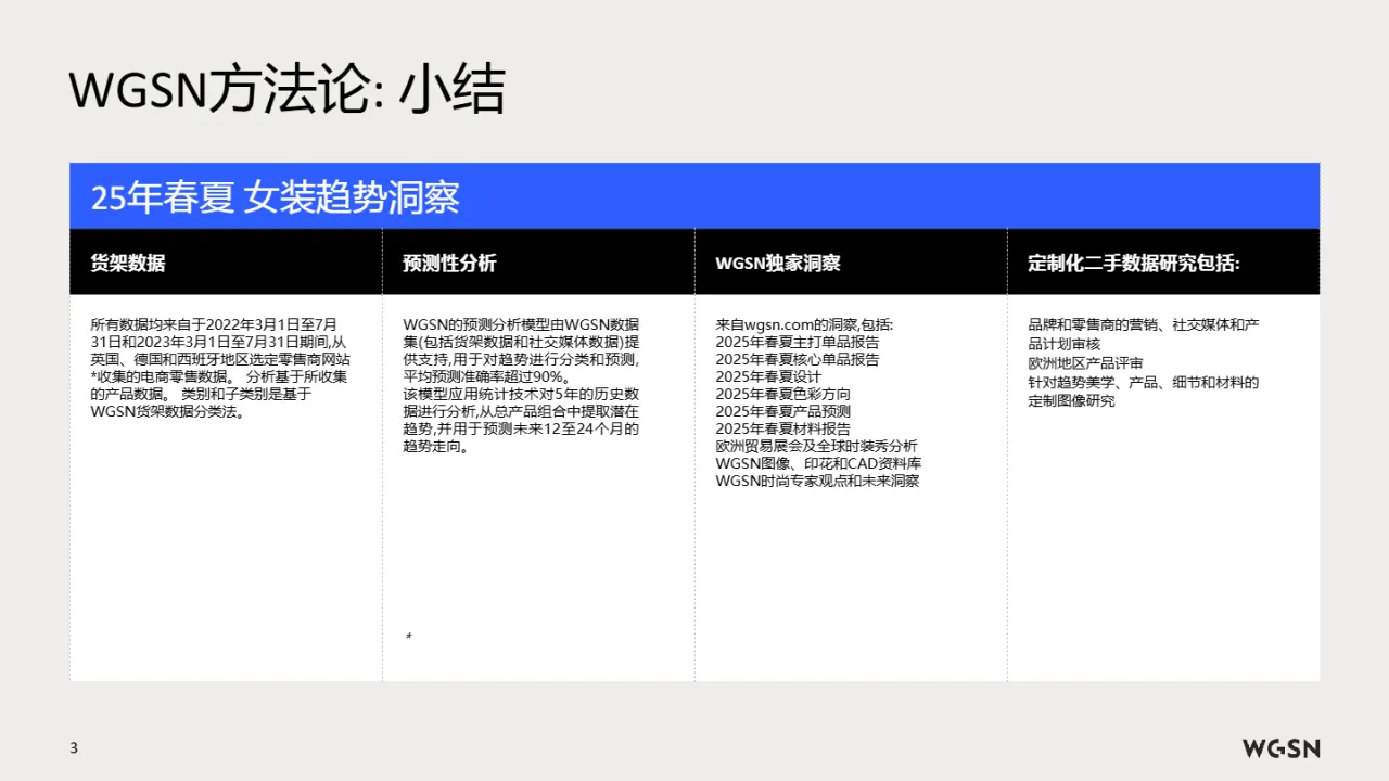 WSGN亚马逊全球开店2025春夏欧洲站女装趋势洞察报告129页_大数跨境