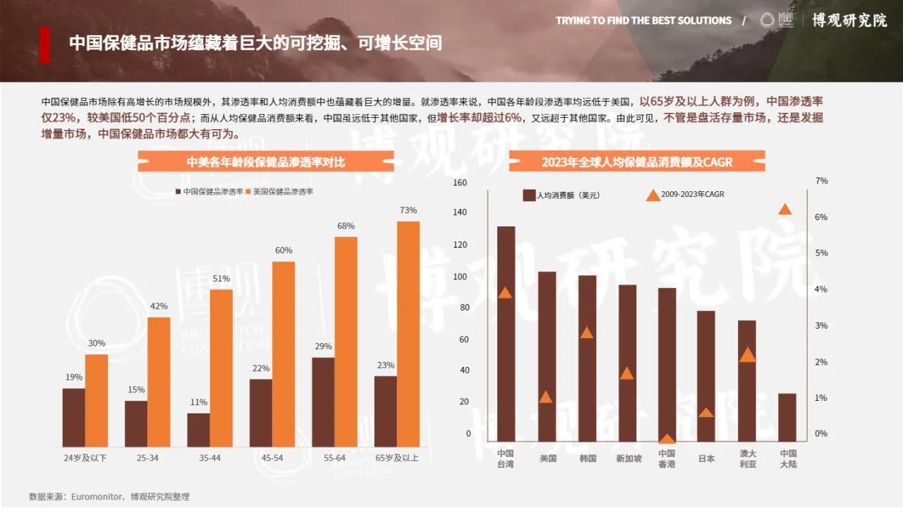 2025年中国跨境进口保健品市场分析报告- 大数跨境