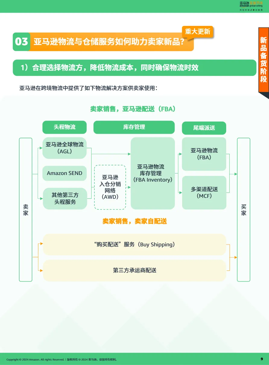 2024亚马逊新品冷启动指导手册Pro_大数跨境