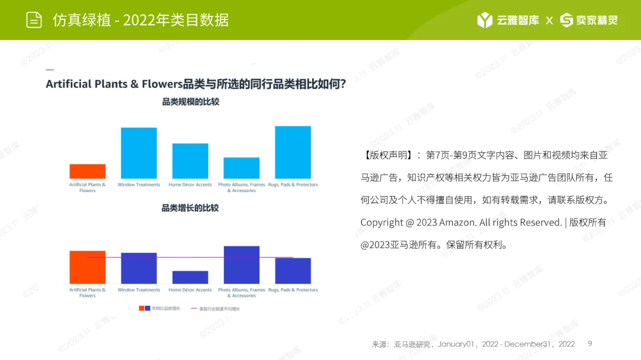2024仿真绿植市场分析报告_大数跨境
