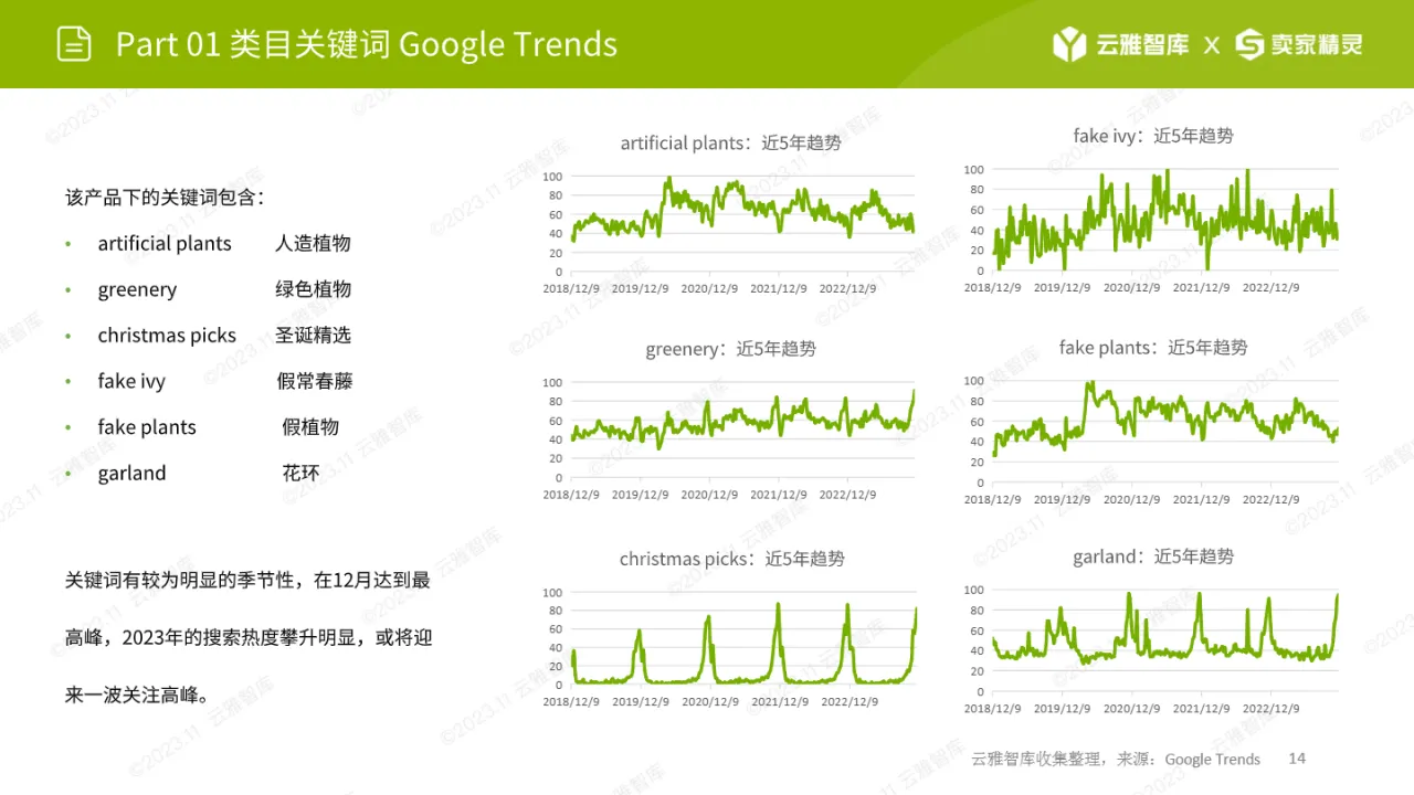 2024仿真绿植市场分析报告_大数跨境