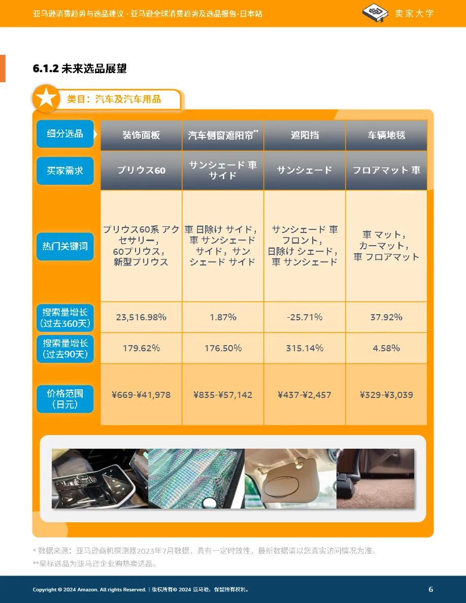 亚马逊全球开店：2024亚马逊全球消费趋势及选品报告-日本站（91页）_大数跨境