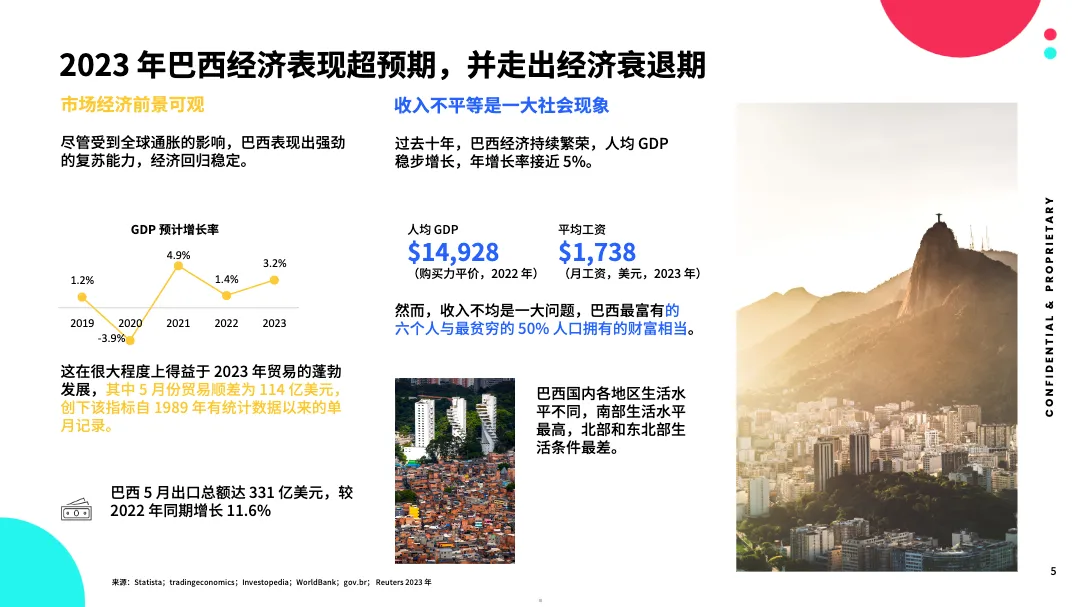 2024全球市场百宝书-巴西篇_大数跨境