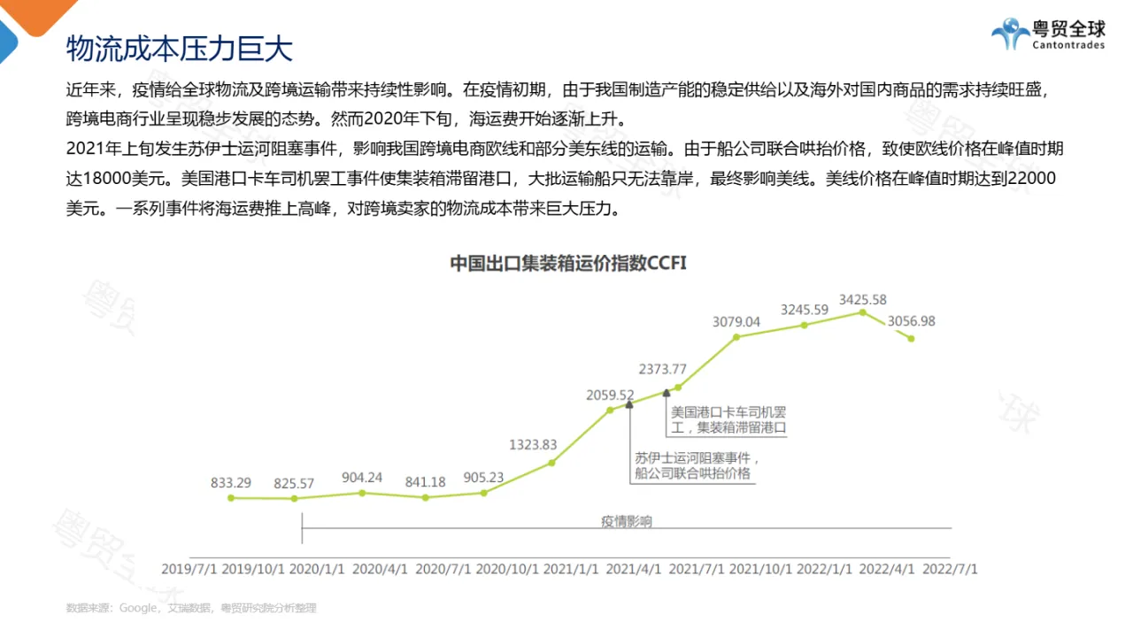 粤贸全球：跨境电商全球海外仓业态调研报告（2022）（26页）_大数跨境
