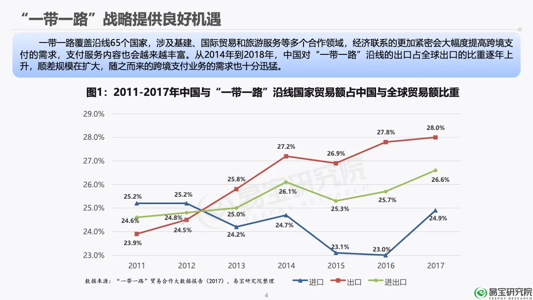 易宝研究2018年第三方跨境支付行业研究第五期报告36页_大数跨境