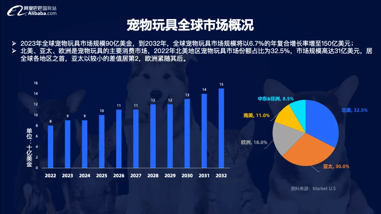 2024宠物行业宠物玩具全球趋势报告_大数跨境