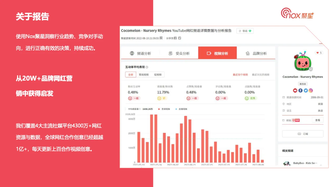 2023跨境出海品牌海外网红营销白皮书_大数跨境