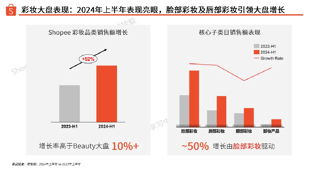 2024彩妆品类洞察报告_大数跨境