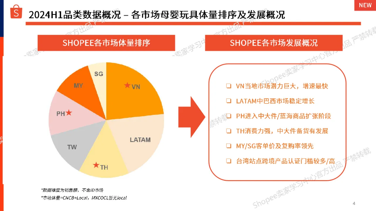 2024年第3季度母婴用品和玩具选品参考指南_大数跨境