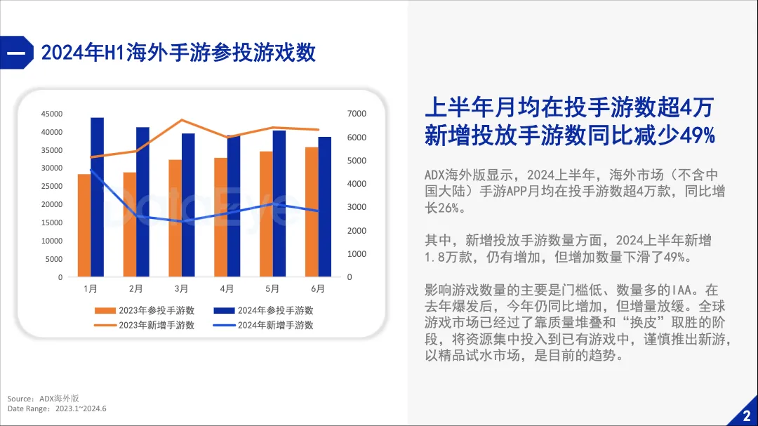 2024上半年海外市场手游效果广告白皮书_大数跨境