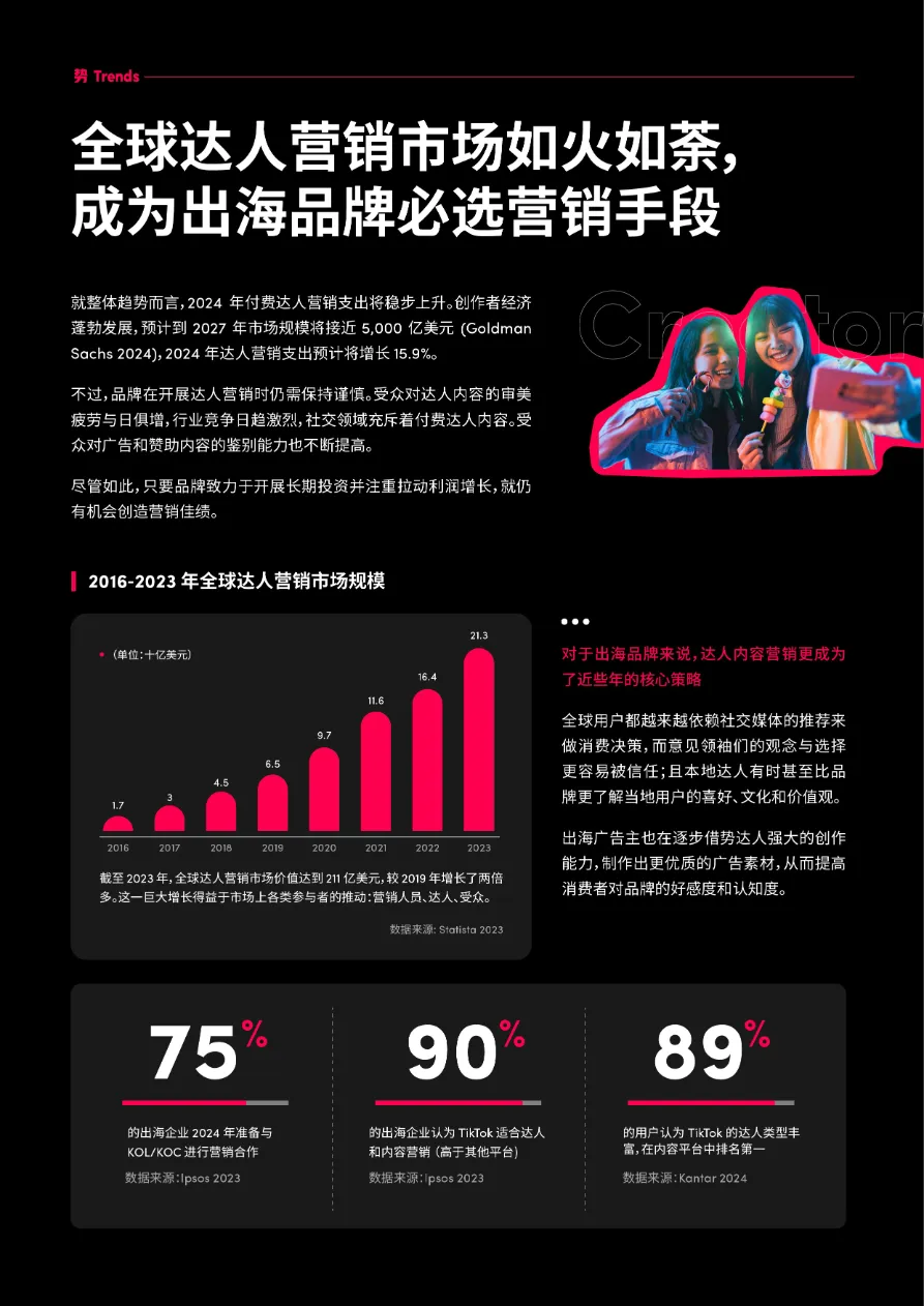 TikTok for Business:2024 年出海达人营销白皮书_大数跨境