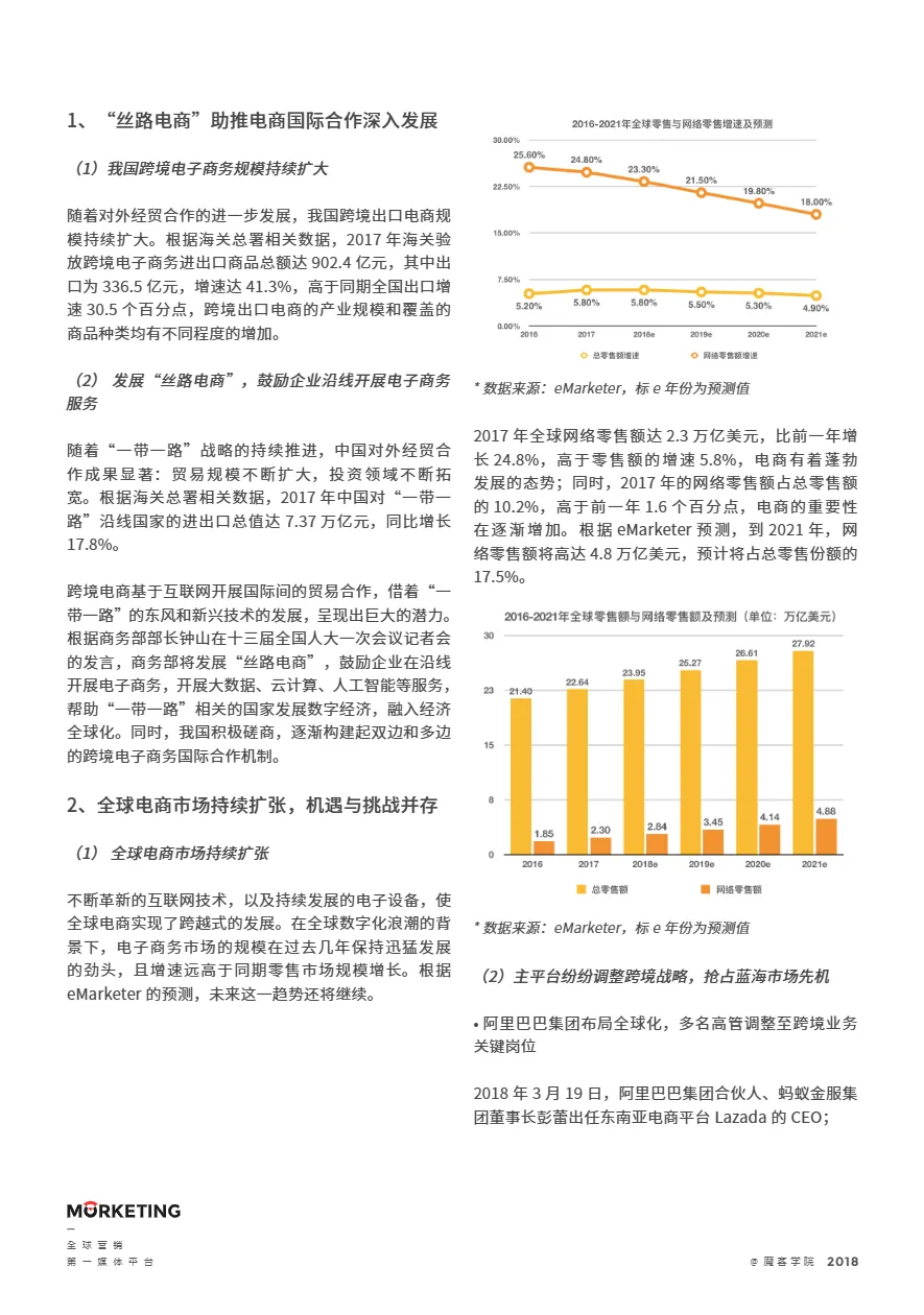 2018年跨境出口电商营销报告(40页)_大数跨境