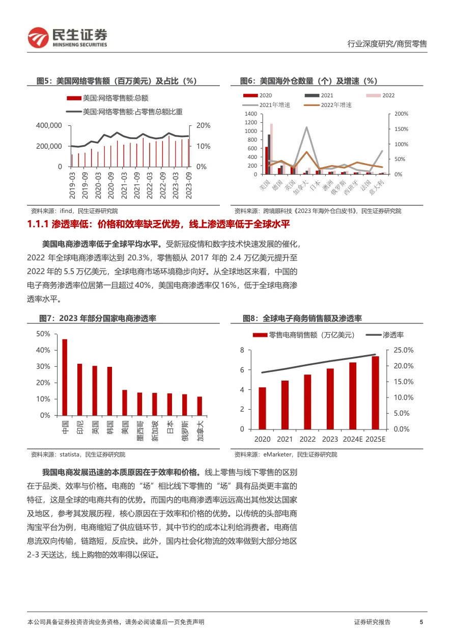 民生证券：深度报告-浪潮之下，如何看美国电商格局重构_大数跨境