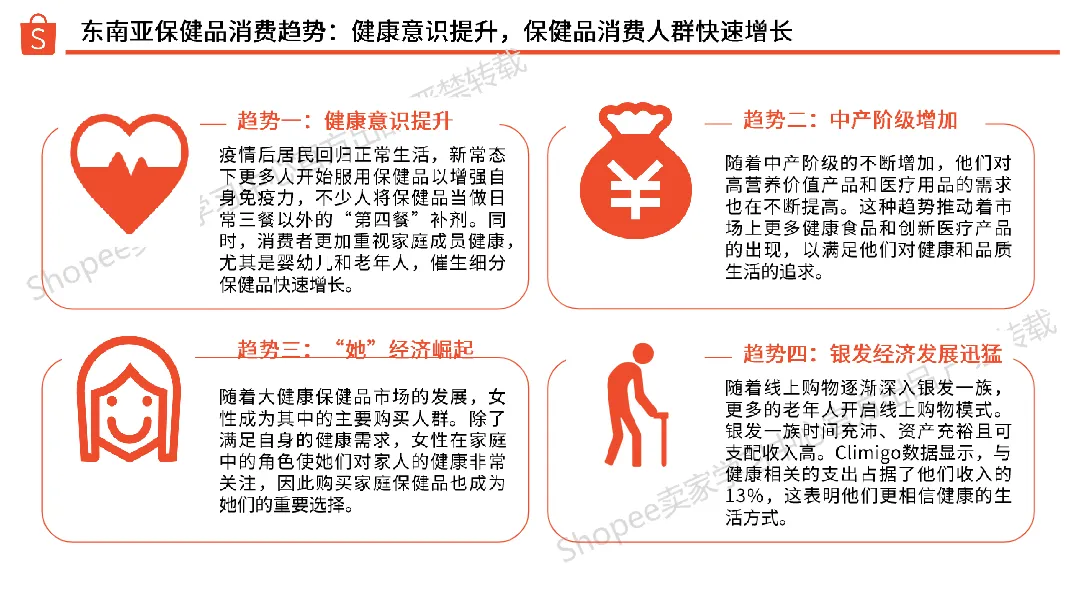 2024年保健品选品参考指南_大数跨境