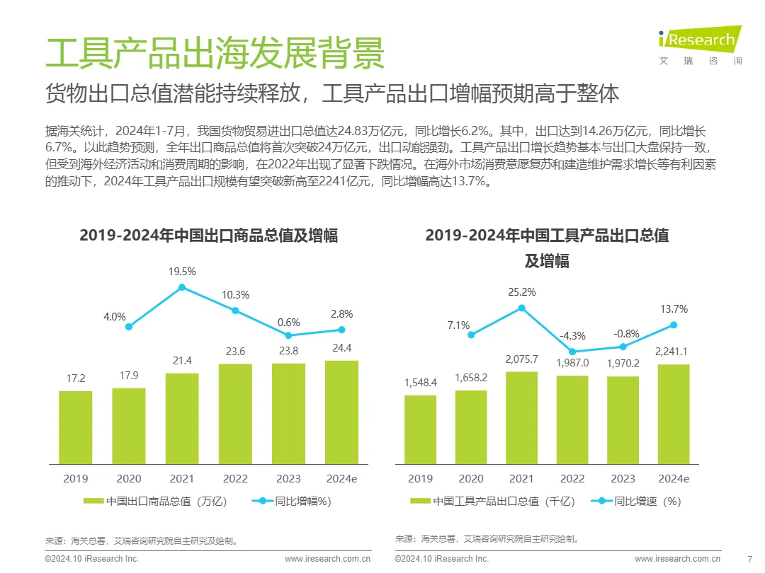 2024工具产品欧美市场消费趋势报告（精简版）_大数跨境