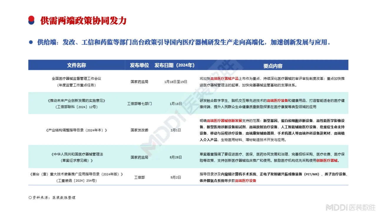 医装数胜2024新政策下医疗器械市场及院端趋势洞察报告32页- 大数跨境