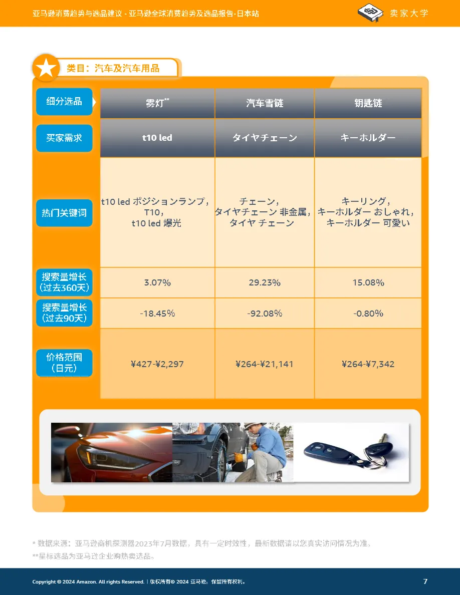 亚马逊全球开店:2024亚马逊全球消费趋势及选品报告-日本站(91页)_大数跨境