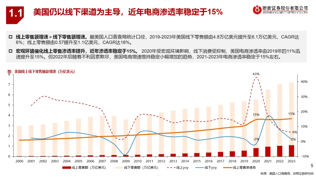 线下根基深厚线上如日方升（57页）_大数跨境