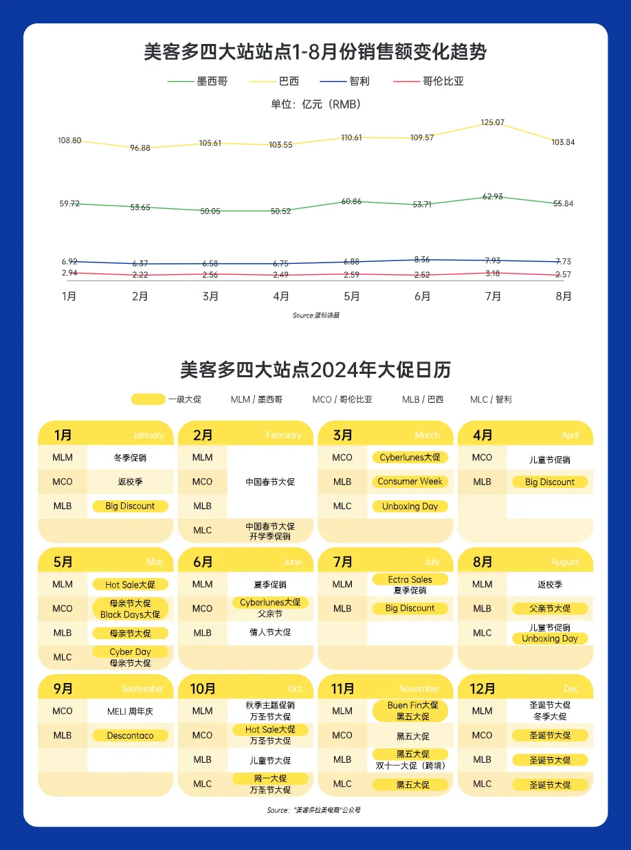 2024美客多选品攻略报告_大数跨境