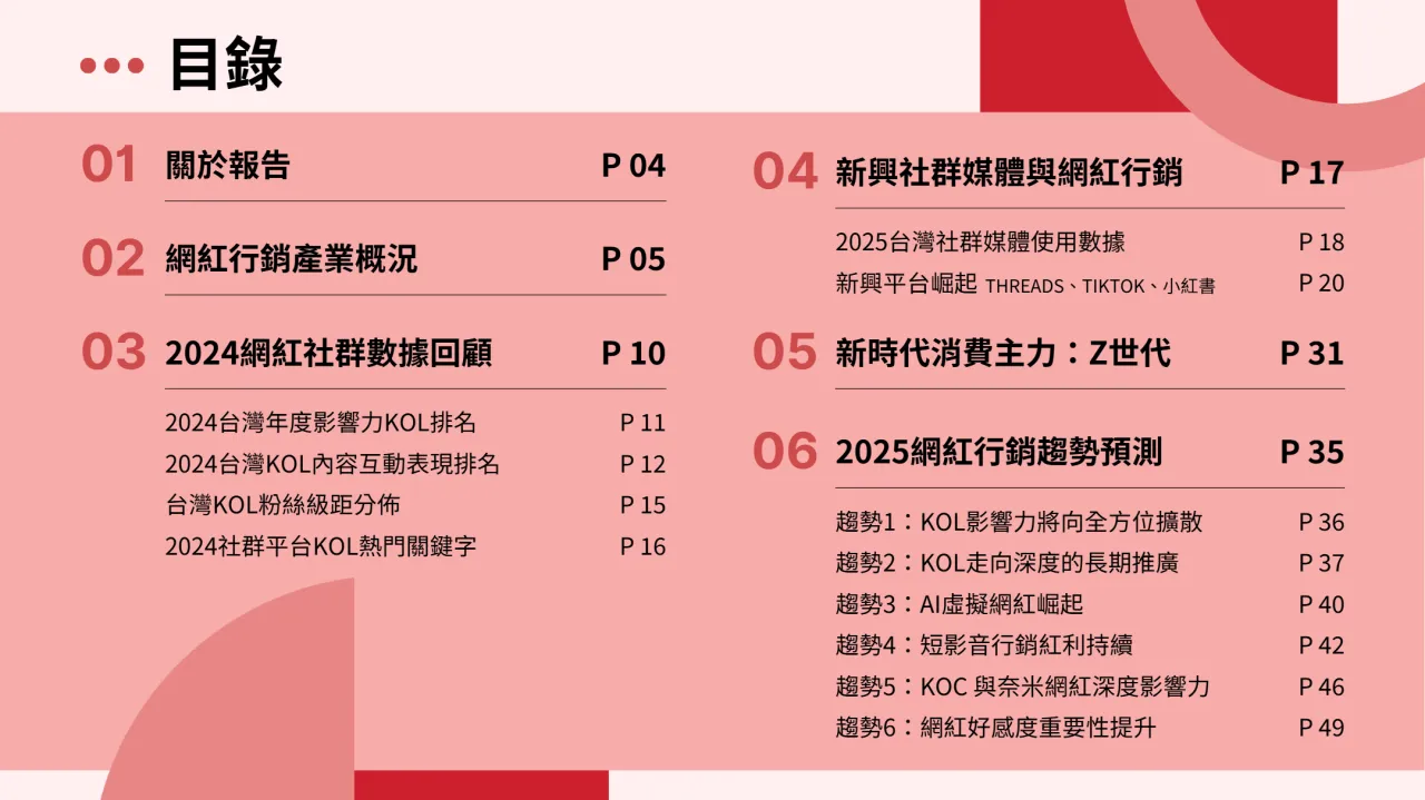 AsiaKOL2025网红行销趋势白皮书繁体版58页- 大数跨境