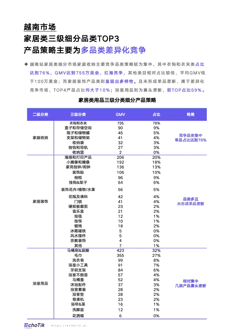 EchoTik:TikTok Shop 2024家居类目报告(东南亚站点)_大数跨境