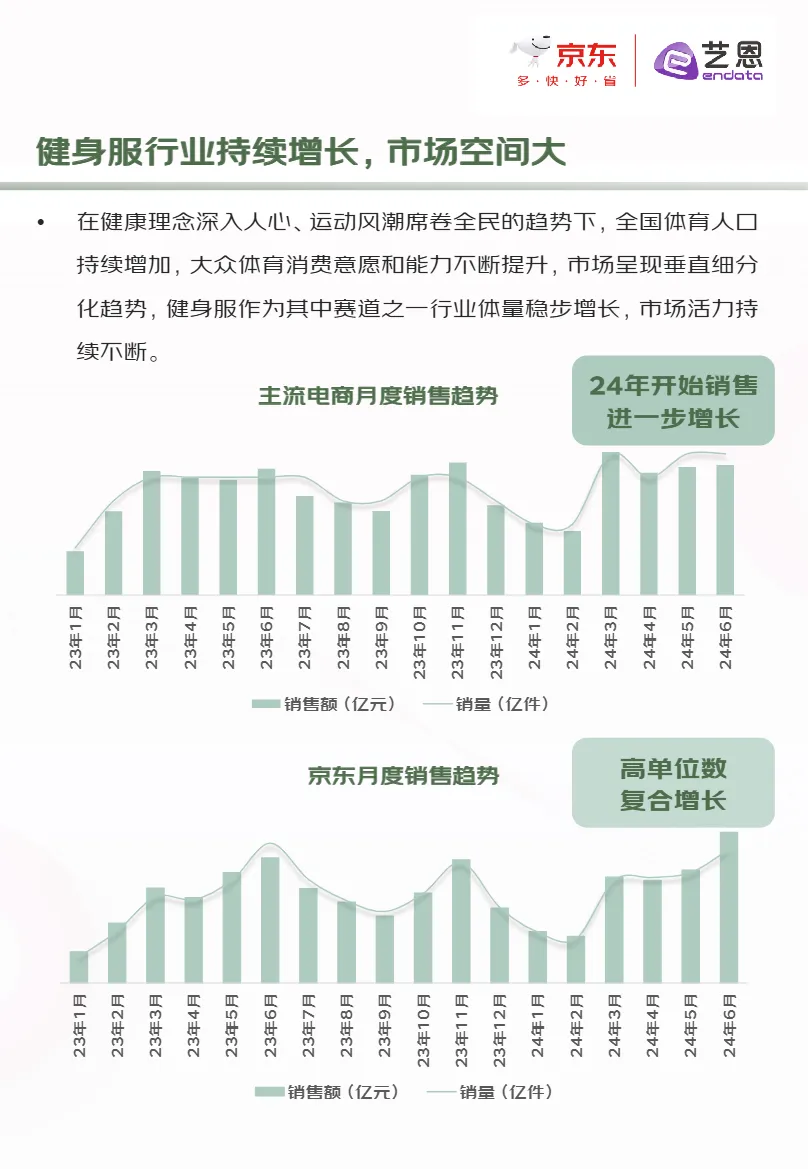 京东艺恩数据2024年健身服趋势白皮书39页- 大数跨境