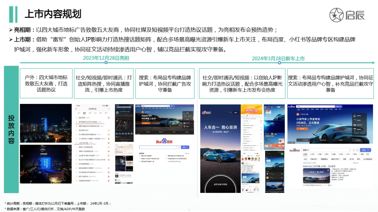 启辰2024小米SU7新车上市传播分析报告- 大数跨境