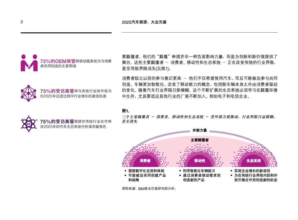 2025汽车展望：大业无疆_大数跨境