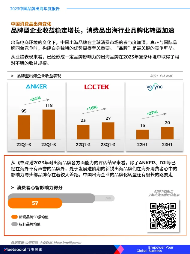飞书深诺：2023中国品牌出海年度报告（69页）_大数跨境