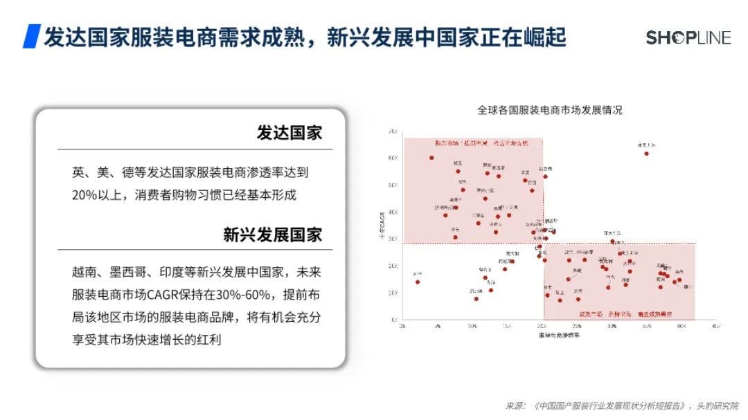 服装独立站运营增长白皮书2.0_大数跨境